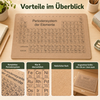 Periodensystem-Schreibtischunterlage aus Kork - Detailansichten & Größe